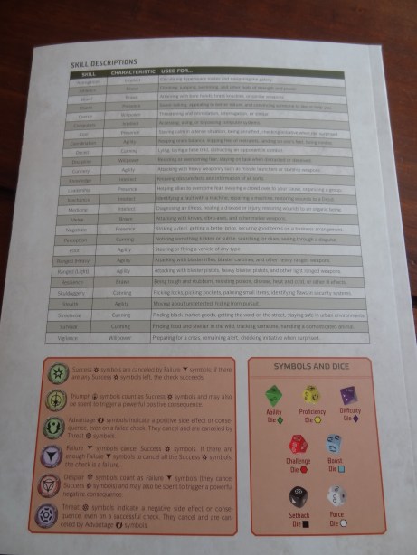 The back of the rulebook explains skills and dice symbols.